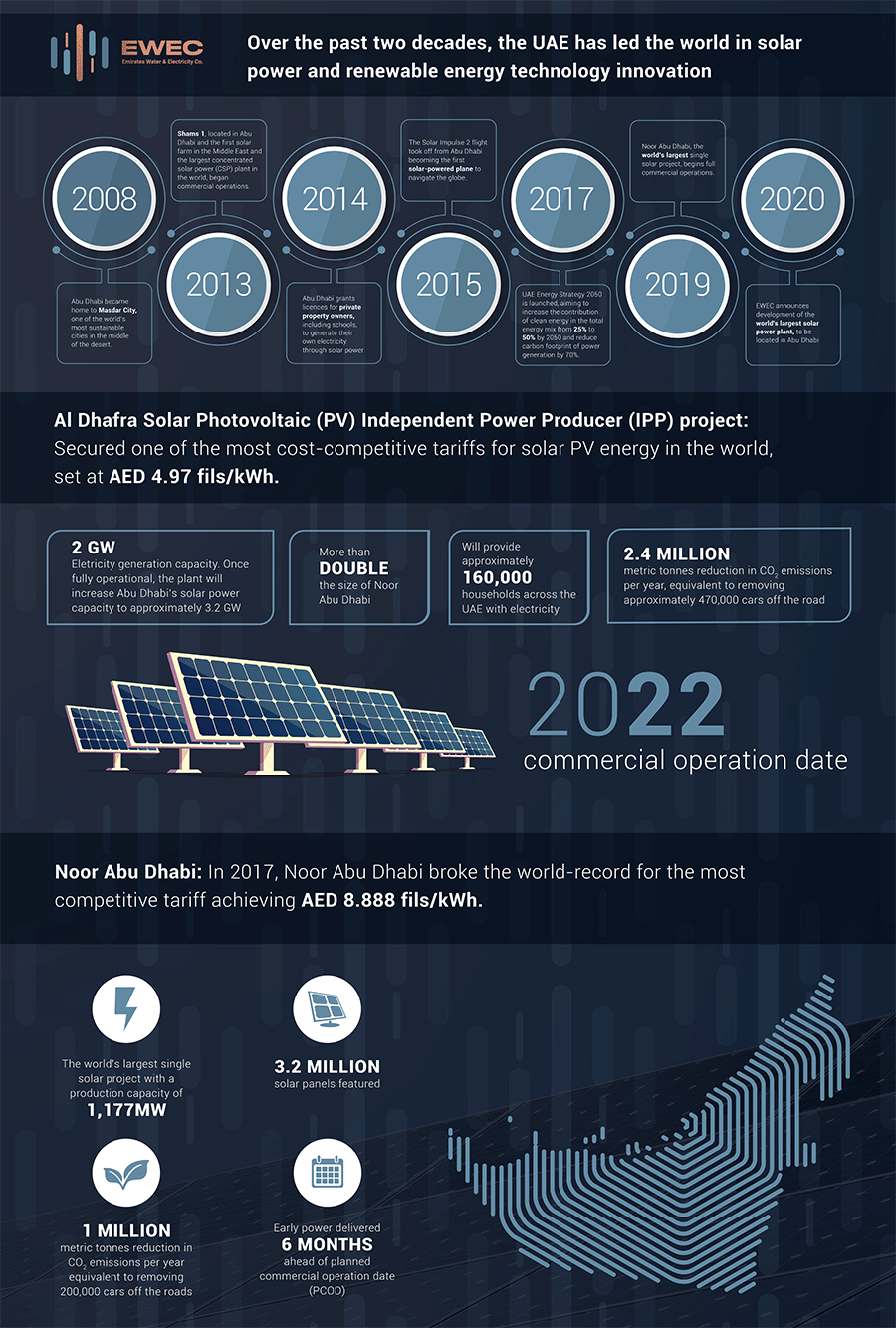 Image for EWEC Announces Partners To Develop The World’s Largest Solar Power Plant