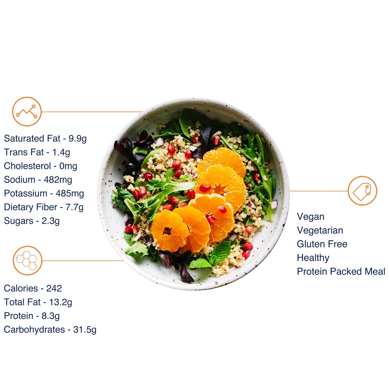 Image for NutriCal, The Region’s First Food Data Intelligence Software Launches In The UAE