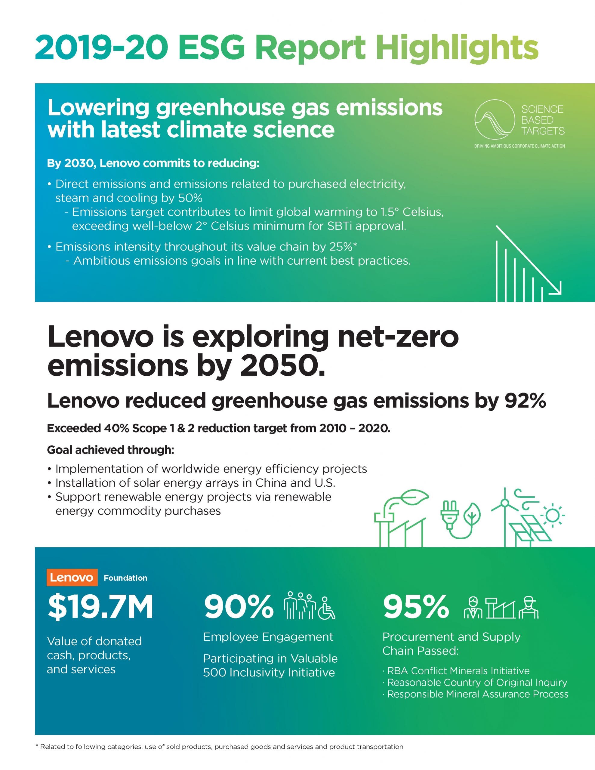Image for Lenovo Announces New Ambitious Science-Based Targets, Achieves 10-Year Climate Milestone