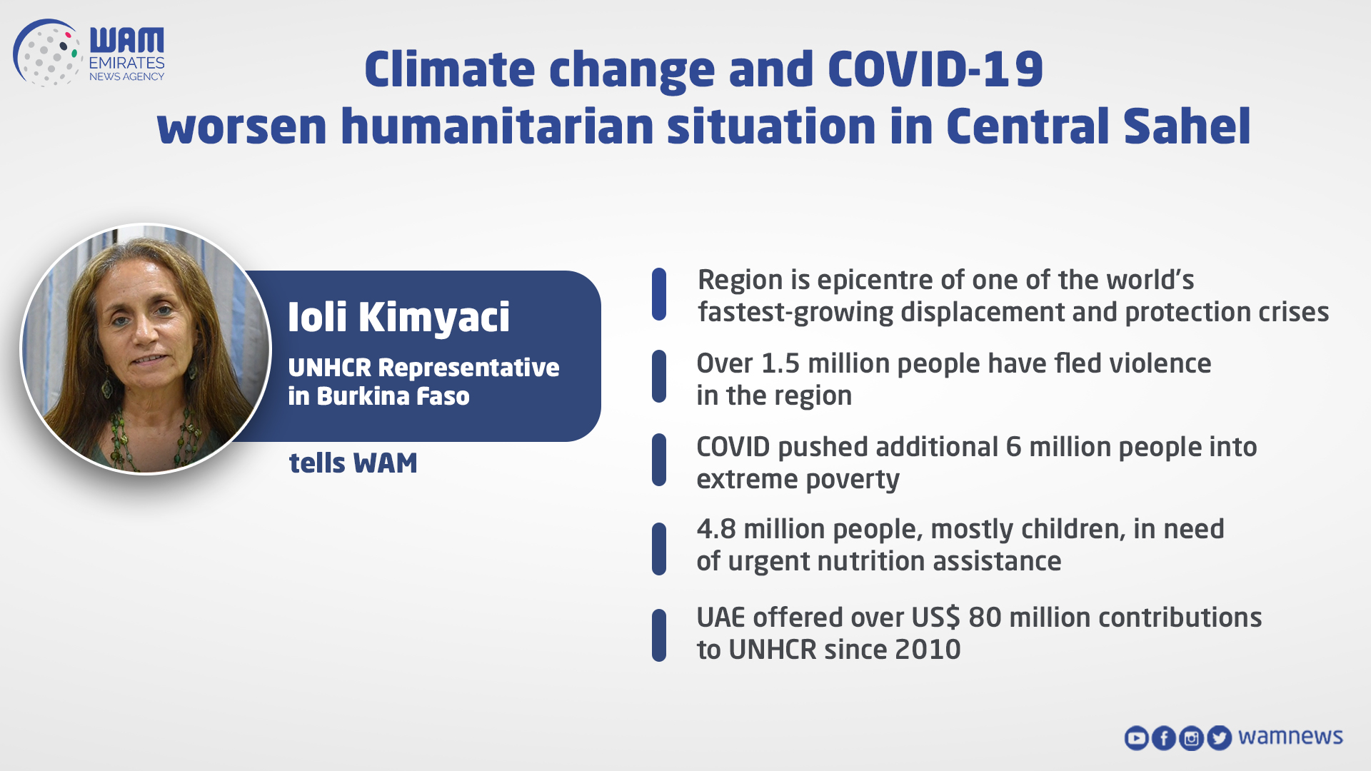 Image for Climate Events, COVID-19 Strain Displaced 1.5m People In Central Sahel, UAE’s Support Appreciated: UNHCR
