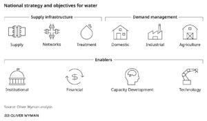 Water Scarcity Issues In Middle East Countries Need Integrated Approach ...