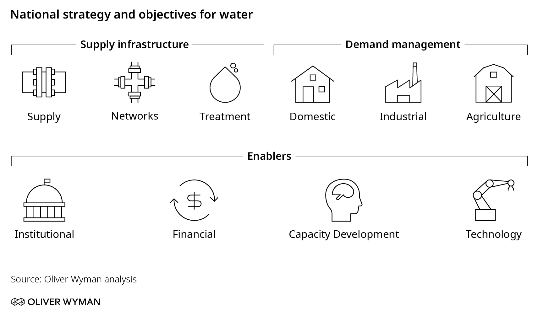Image for Water Scarcity Issues In Middle East Countries Need Integrated Approach