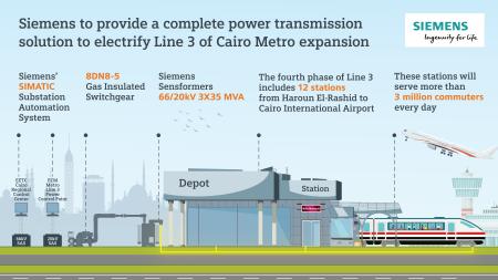Image for Siemens Energy to electrify Cairo Metro expansion project
