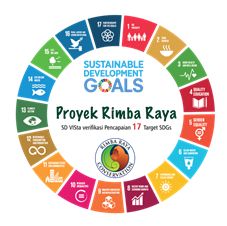 Image for Indonesia’s Rimba Raya: World First REDD+ Project Validated For Its Impact On All 17 SDGs
