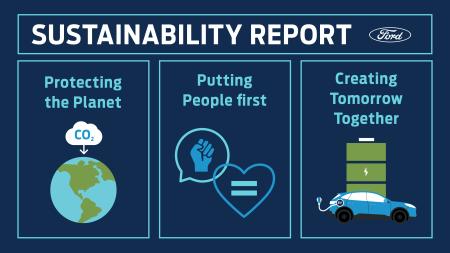 Image for Ford expands climate change goals, sets target to become carbon neutral by 2050: Annual Sustainability Report