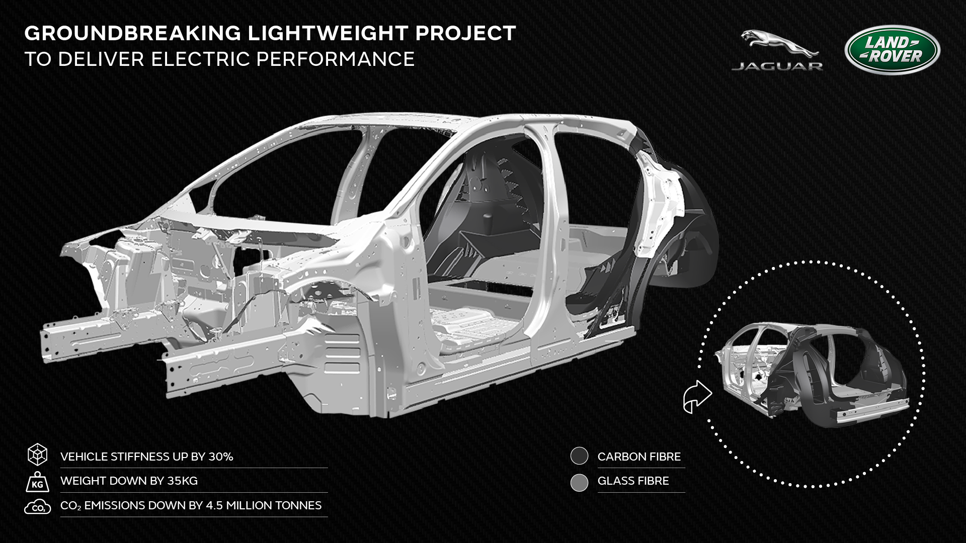 Image for Lighter, Faster, Further: Jaguar Land Rover’s Groundbreaking Advanced Composites Project