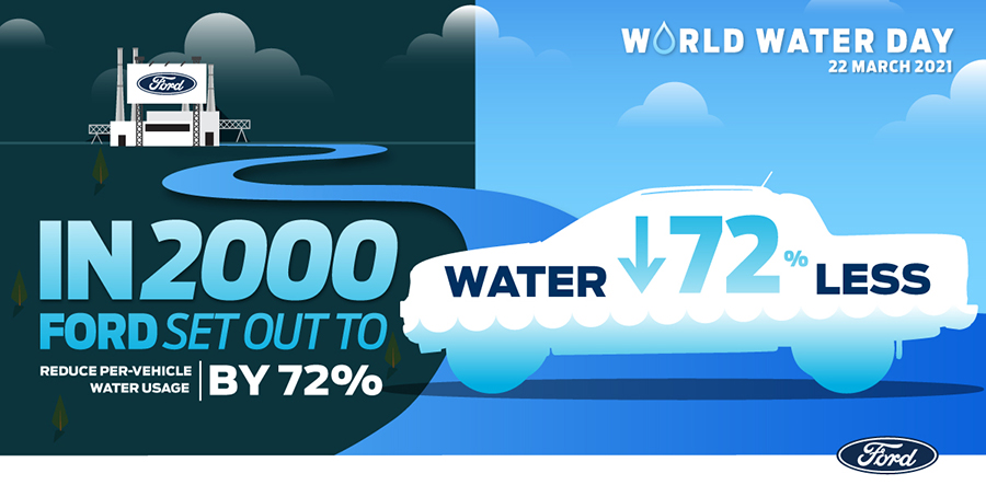 Image for Spotlight On Ford’s Drive For Zero Water Consumption In Manufacturing For World Water Day