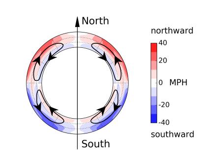 Image for NYU Abu Dhabi researchers measure motions in the Sun to explain the solar cycle