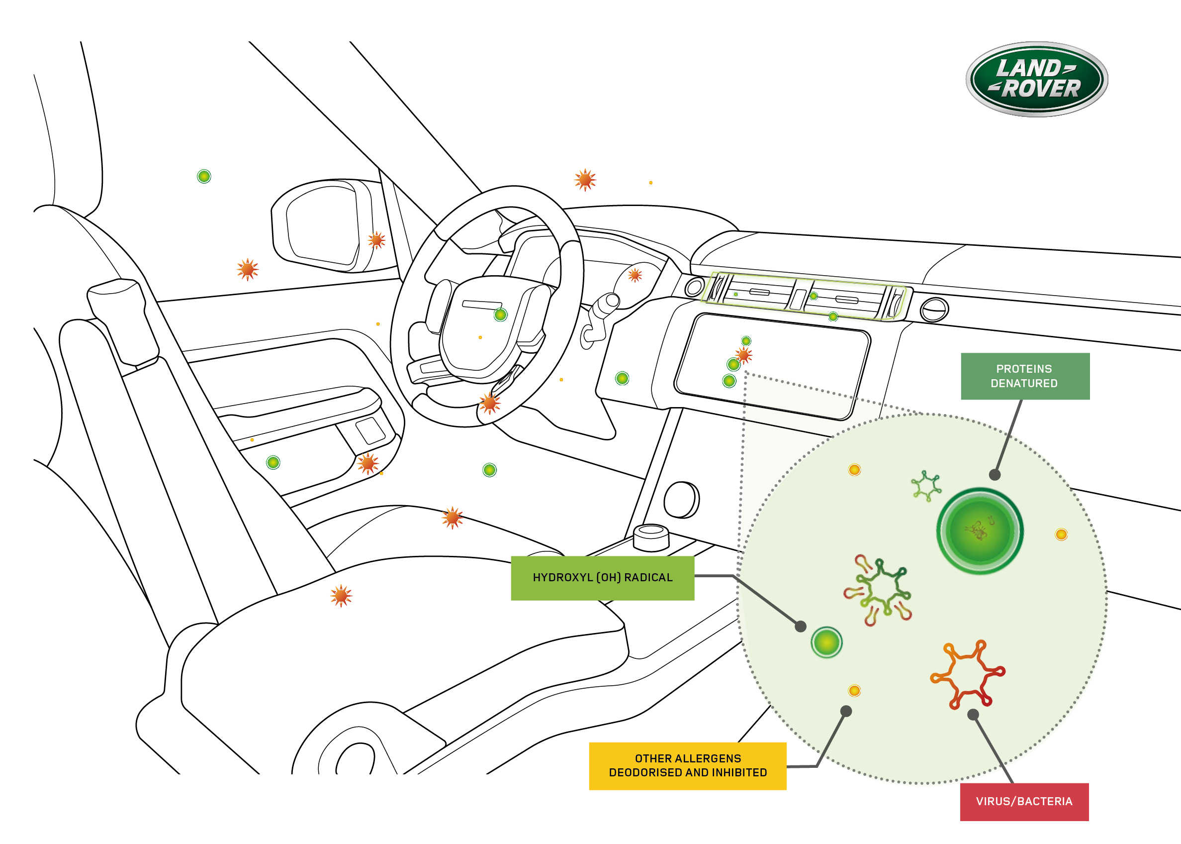 Image for Jaguar Land Rover’s Future Air Purification Technology Proven To Inhibit Viruses And Bacteria By Up To 97 Per Cent