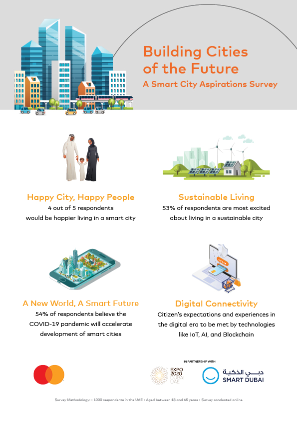 Image for Sustainability And Happiness Shaping The Future Of Smart Cities: Mastercard, Smart Dubai And Expo 2020 Dubai Report