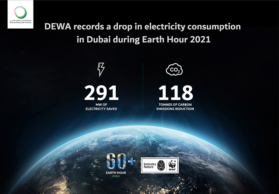 Image for DEWA Avoids 118 Tonnes Of Carbon Emissions During Earth Hour 2021