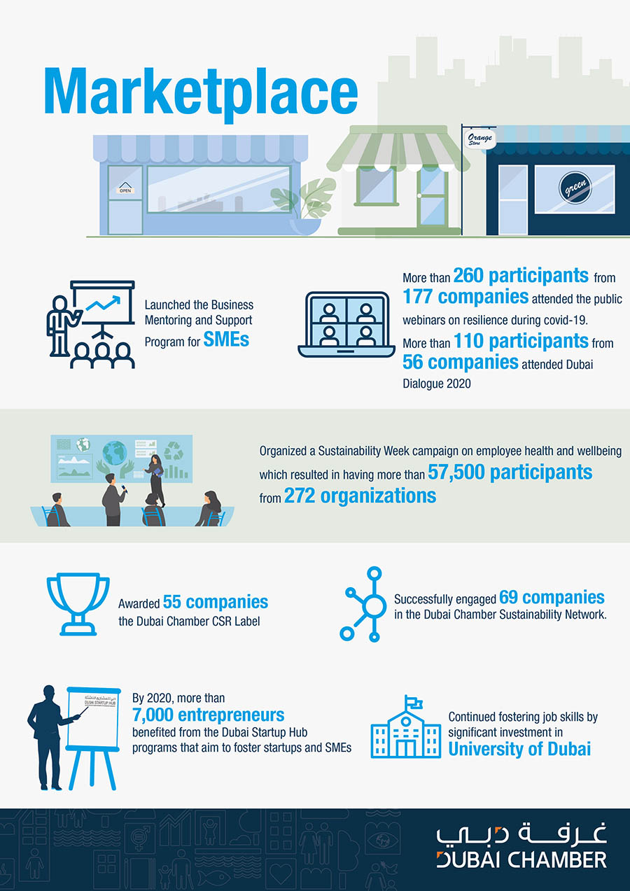 Image for Dubai Chamber Highlights Key CSR Achievements In Newly Launched Report