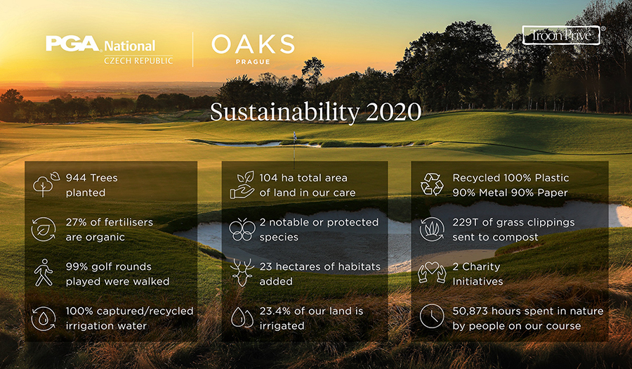 Image for Newly Opened PGA National Czech Republic Is A Trailblazer In Environmentally Sustainable Golf