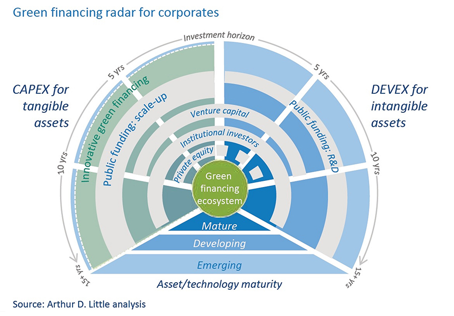Image for Green Financing Of Corporate Breakthroughs