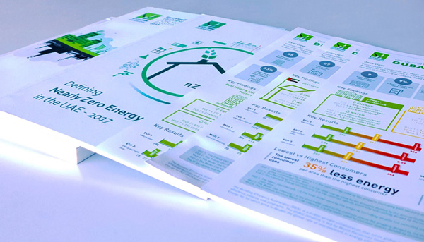 Image for First Study Pioneering Embodied Carbon Assessment For A Mall Building In The UAE Highlighting Tangible And Substantial Level Of Embodied Carbon Emissions Reduction Particularly When Adopted At Early-Stage Of A Project