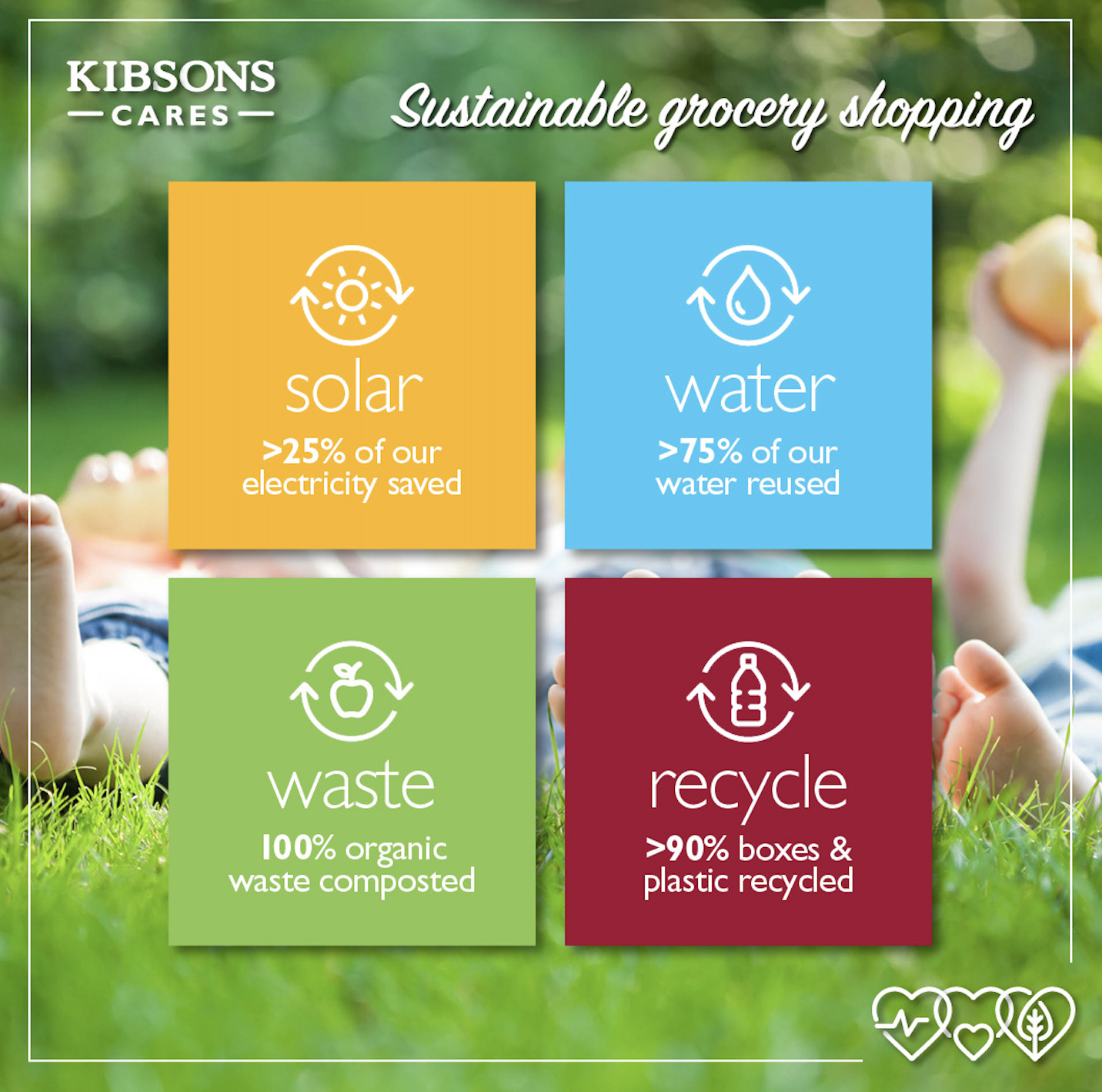 Image for Kibsons Pave The Way With Major Advances In Sustainable Food Shopping