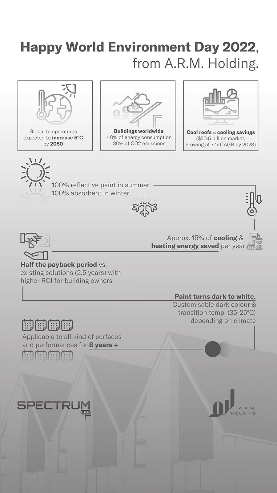 Image for A.R.M. Holding Marks World Environment Day With Energy-Saving Infographic