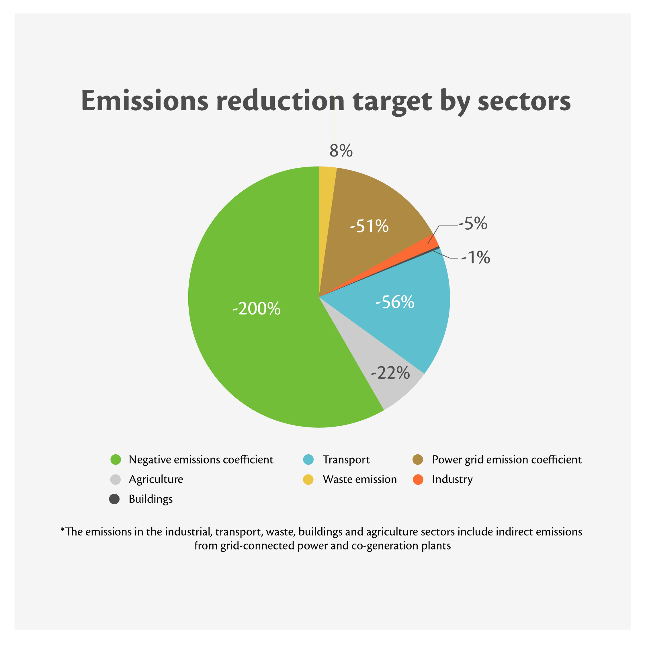 Image for UAE Accelerates To Net-Zero With Nationwide Emissions Reduction Of 40% By 2030 In Proactive Third Update To Second NDC